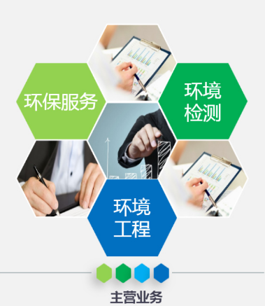 土壤調查